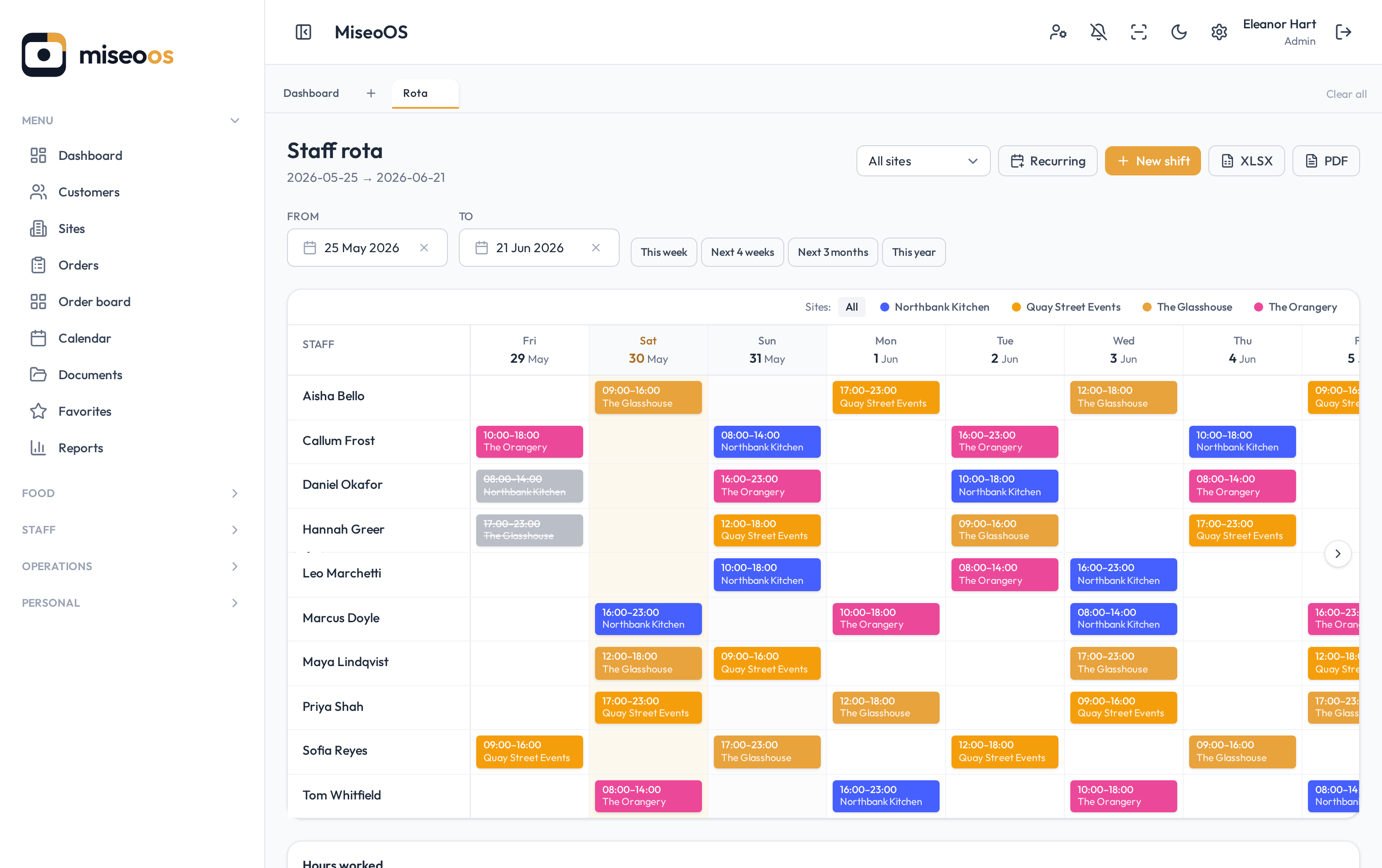 MiseoOS — the operating system for hospitality